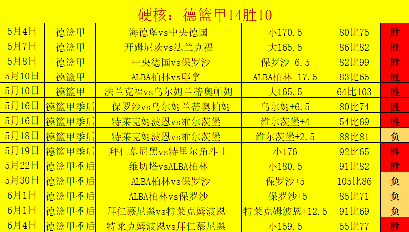 西篮甲精华,盘点,罗特关键战,世界杯下注官方网站,世界杯下注教程,世界杯投注指南,2026世界杯预测,世界杯下注平台