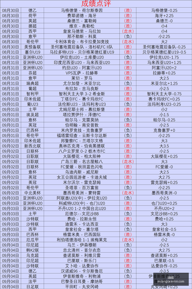 中超回归苏,亚雷斯拒绝,阿联酋巴西,皇冠体育,皇冠体育官网,皇冠体育app,皇冠体育直播